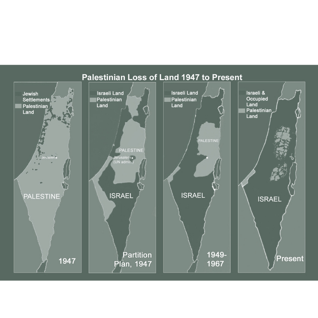 The Significance of Nakba Day